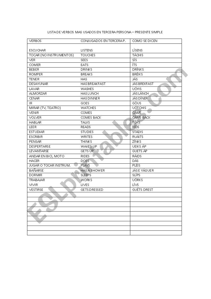 List of Verbs in Simple Present first person 