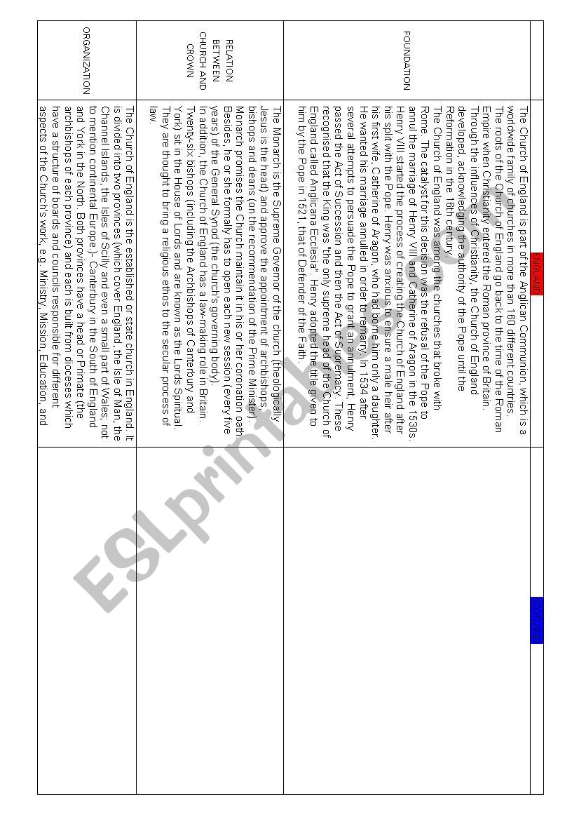 England worksheet