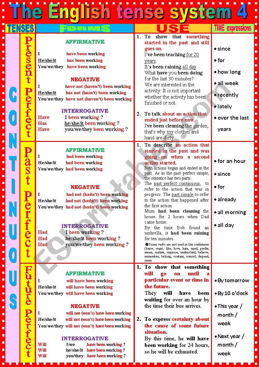 The English TENSE SYSTEM 4   Present Perfect Continuous - Past Perfect Continuous - Future Perfect Continuous + Exercises + KEY