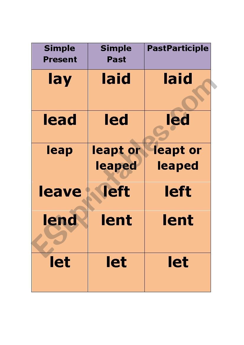  PART 3 PAST PARTICIPLES CARDS