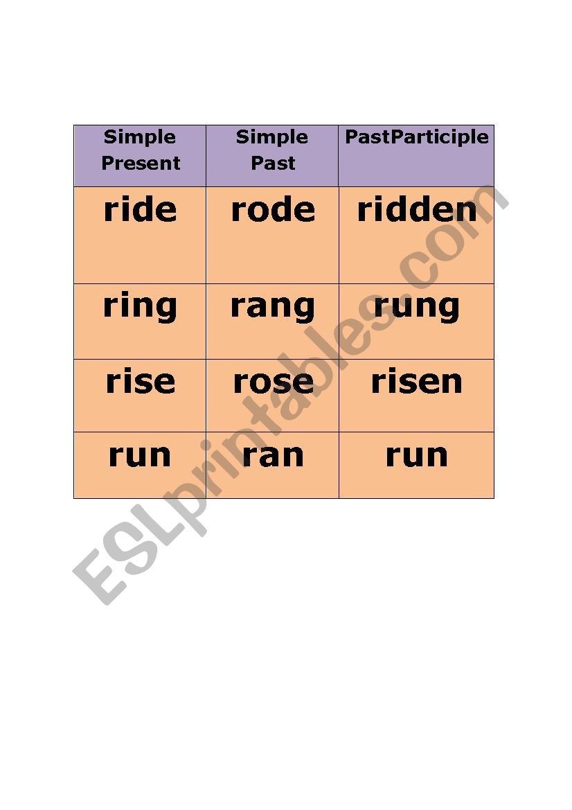 Aggregate more than 133 past participle of ring super hot netgroup.edu.vn
