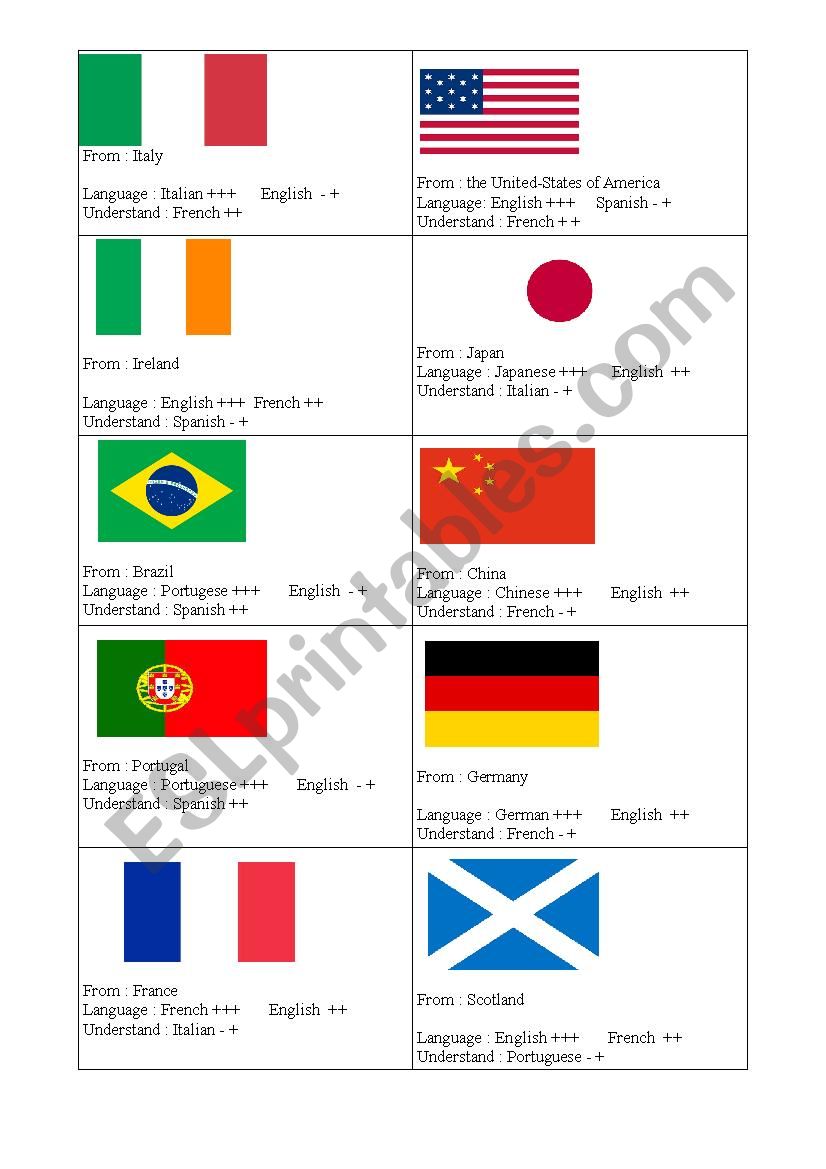 Flags - nationalities - languages