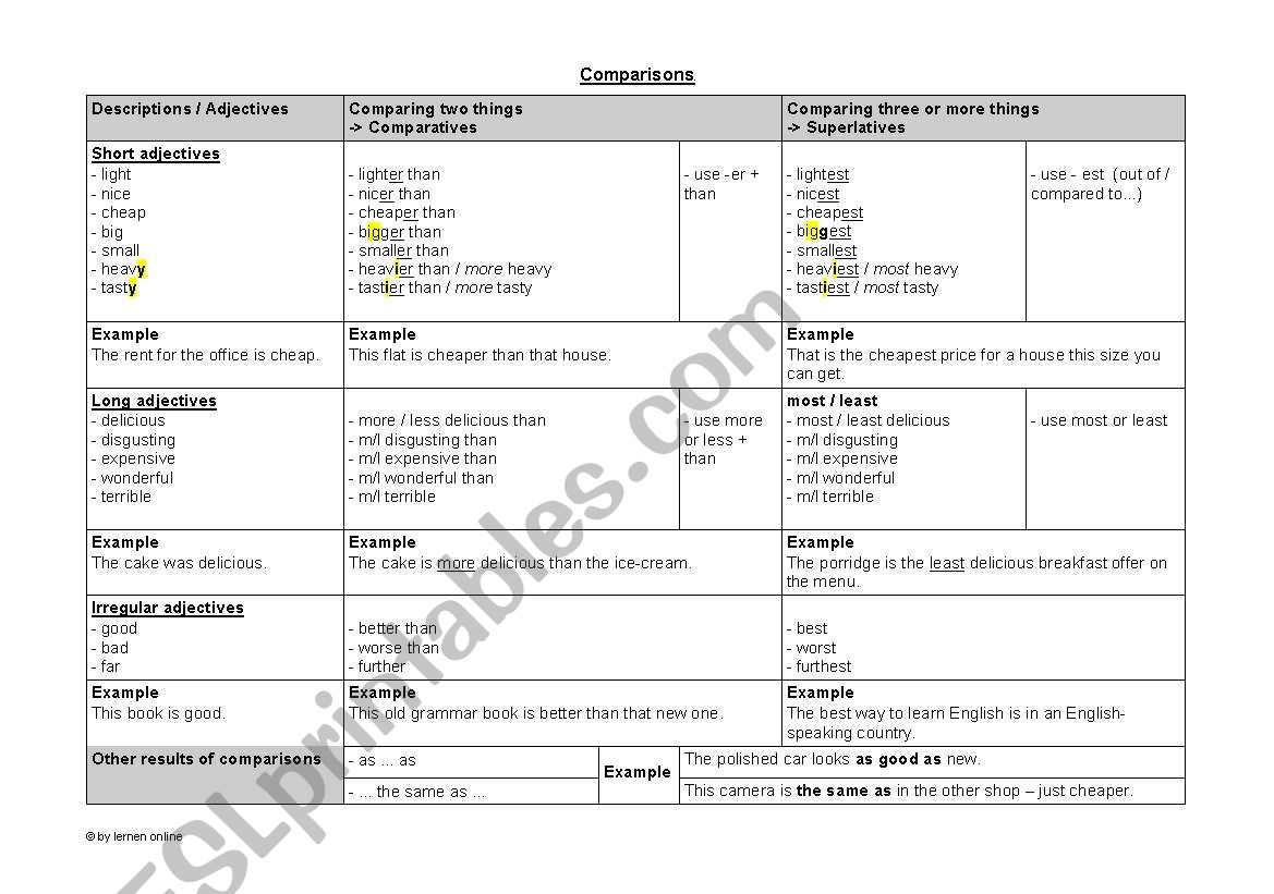 Comparisons Summary worksheet