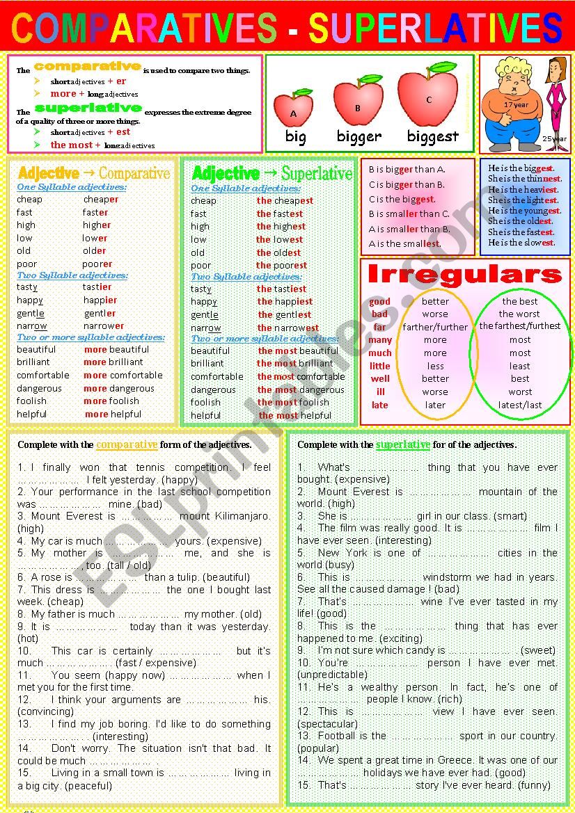 Adjectives, their Comparatives and Superlatives 