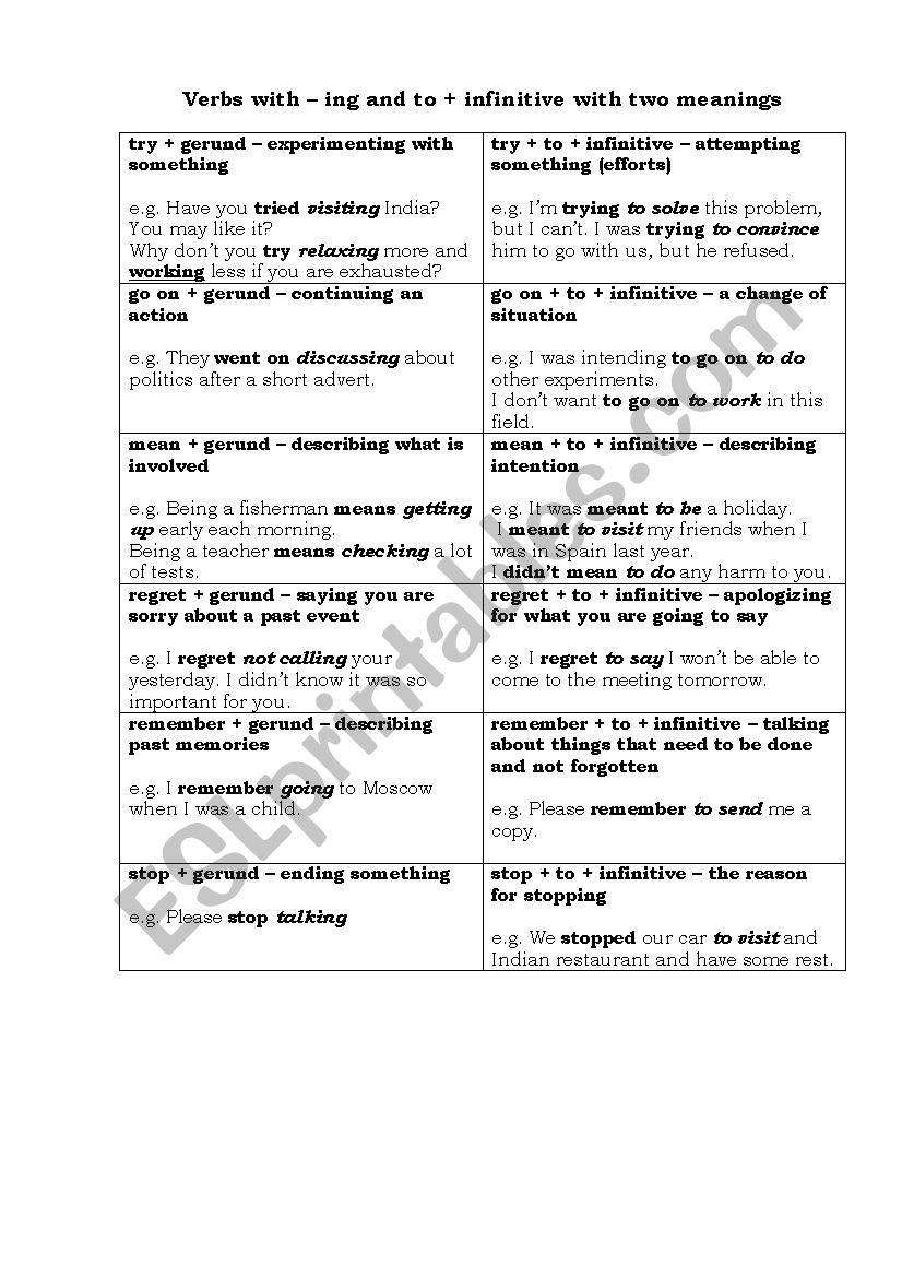 verbs with --ing and to + infinitive with two meanings