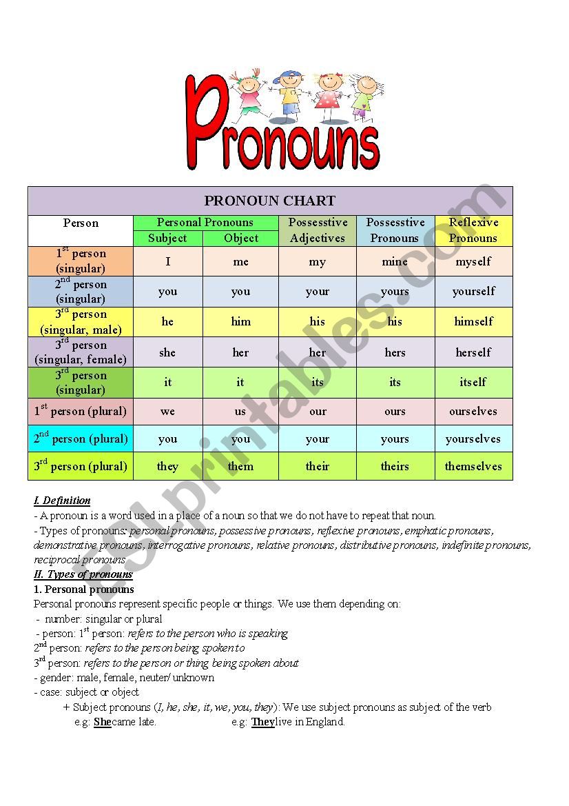 Pronouns (1) worksheet