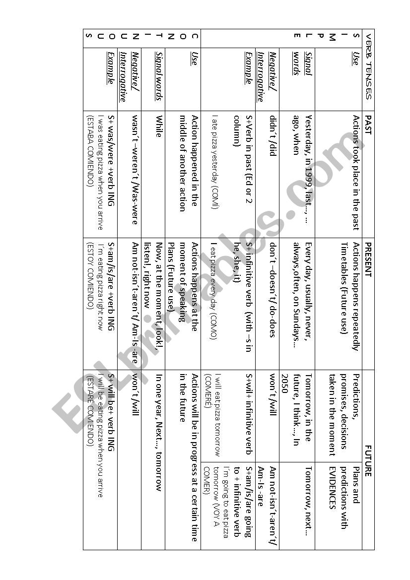 Verb tenses chart worksheet