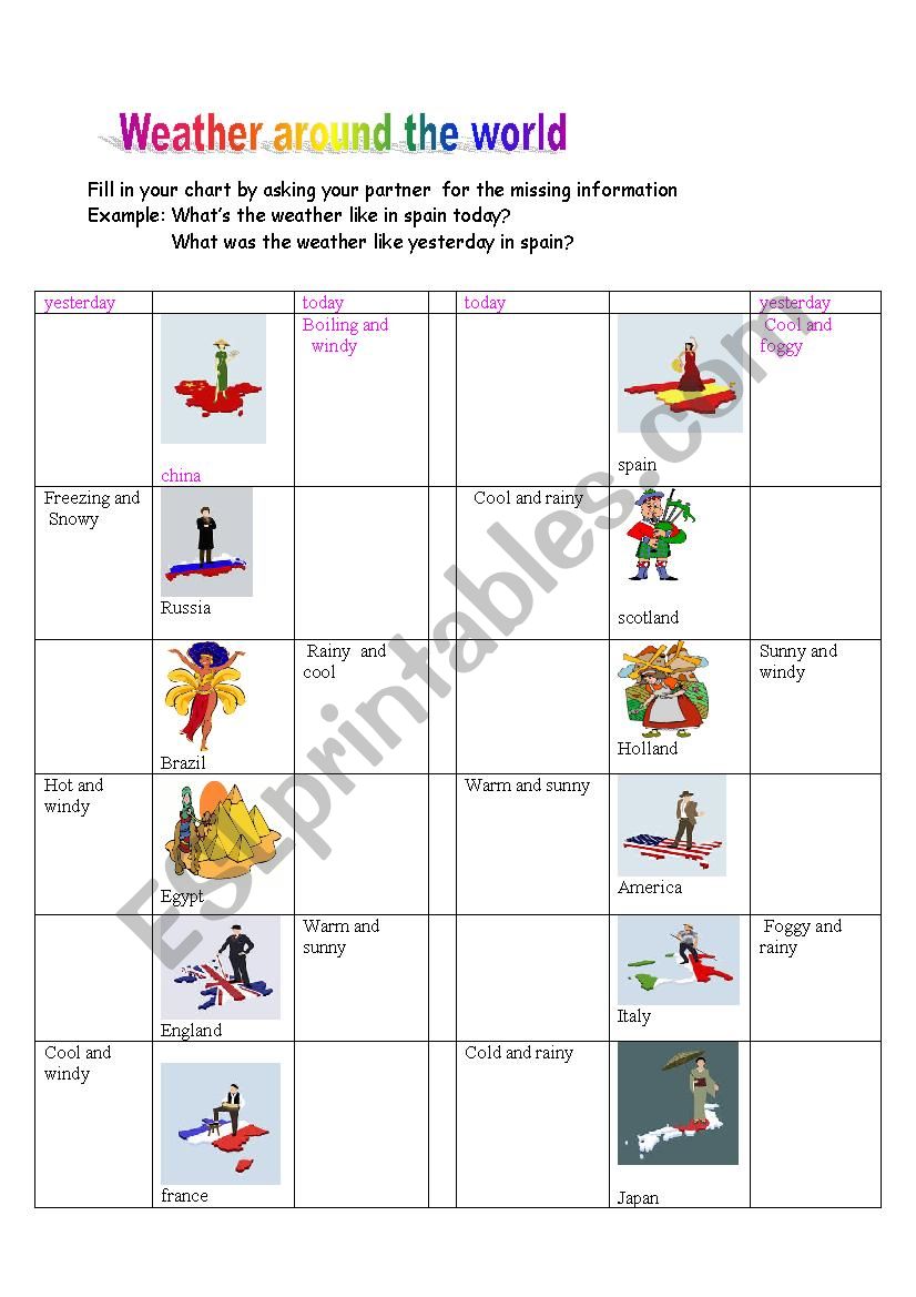 weather around the world worksheet