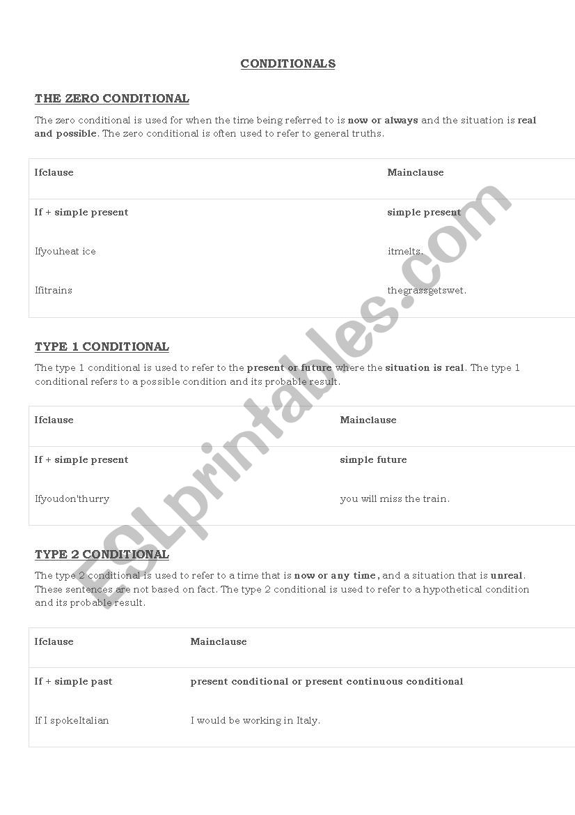 Conditionals worksheet