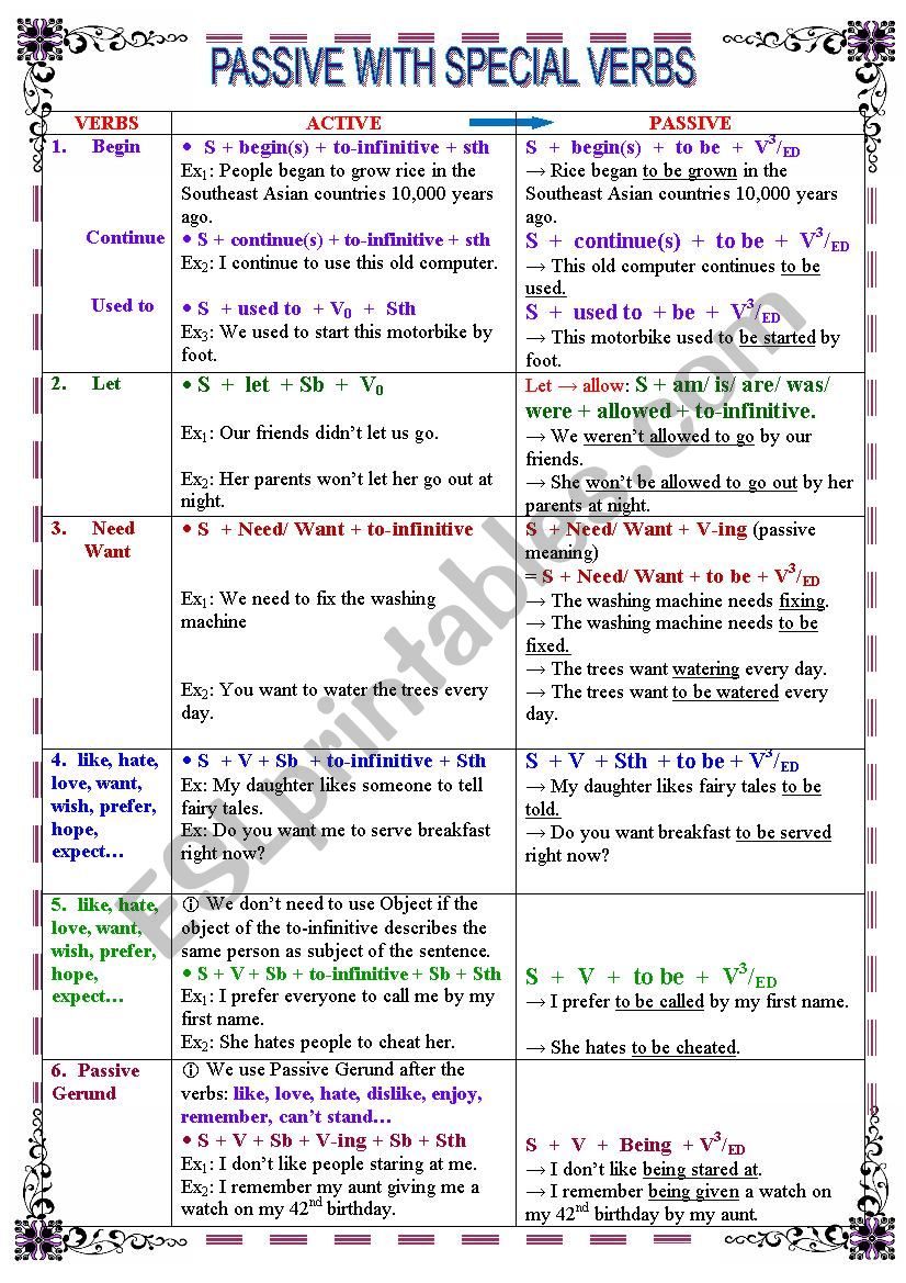 Passive with special verbs worksheet