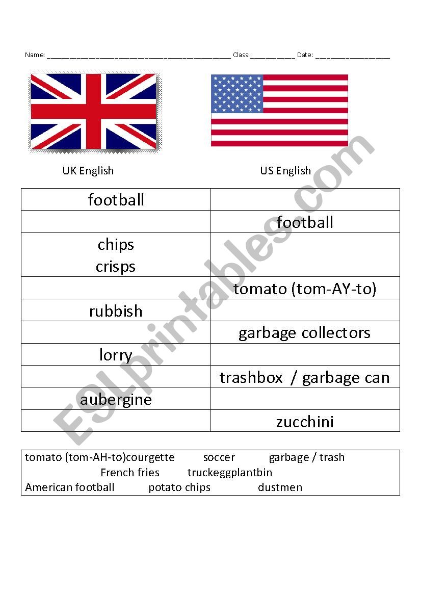 Fill in the British and American English Vocabulary Chart