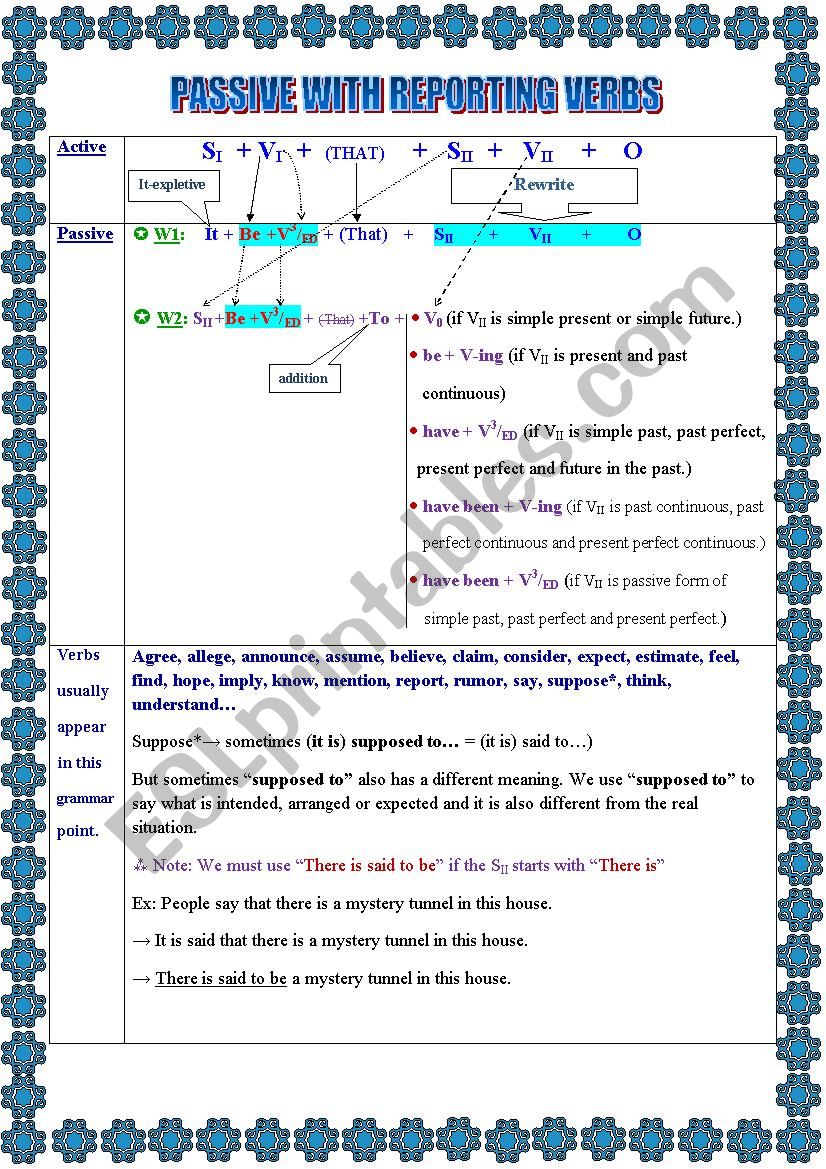 Passive with reporting verbs worksheet