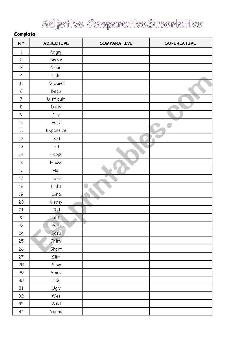 Adjectives Comparatives and superlatives