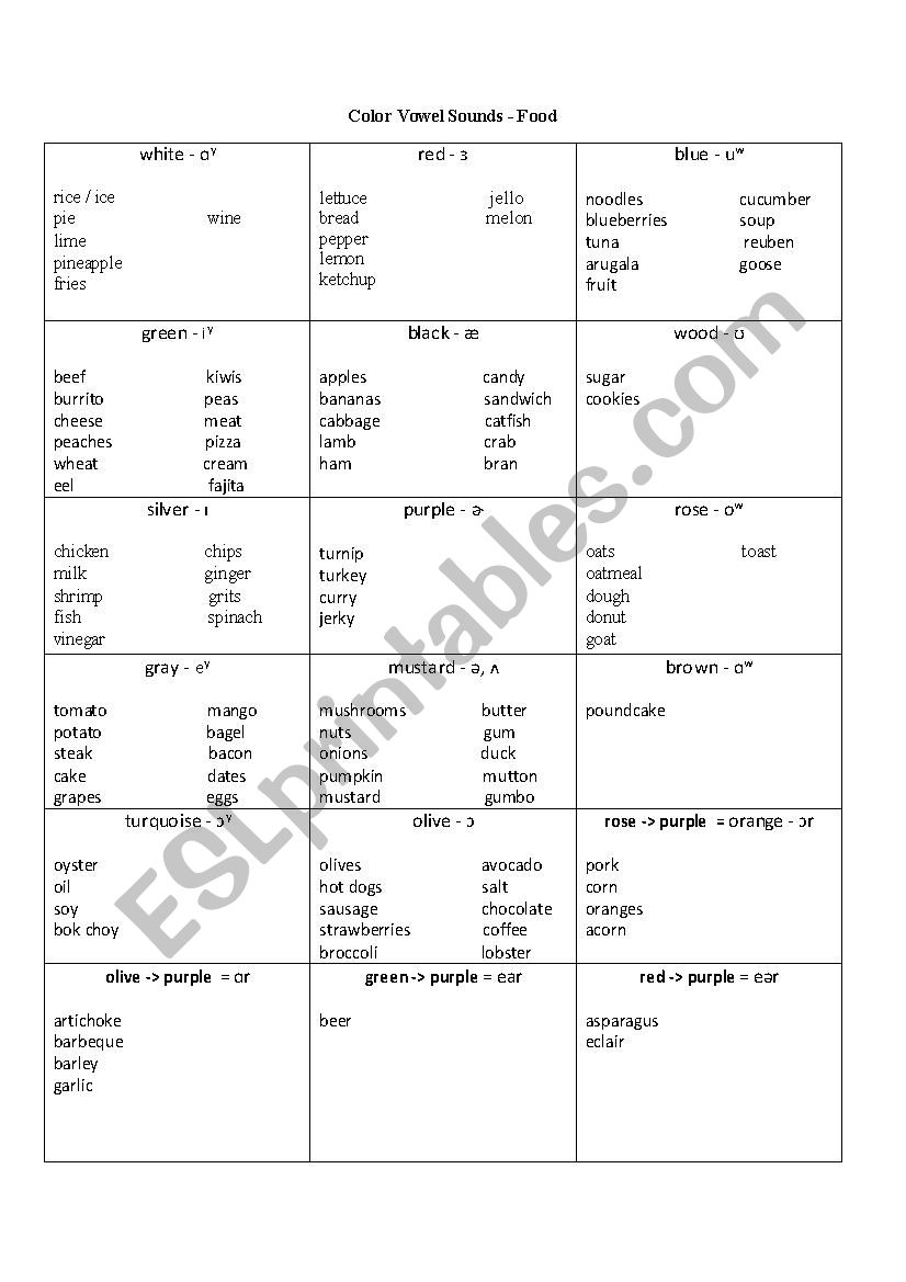 Color Vowel Activity with Food