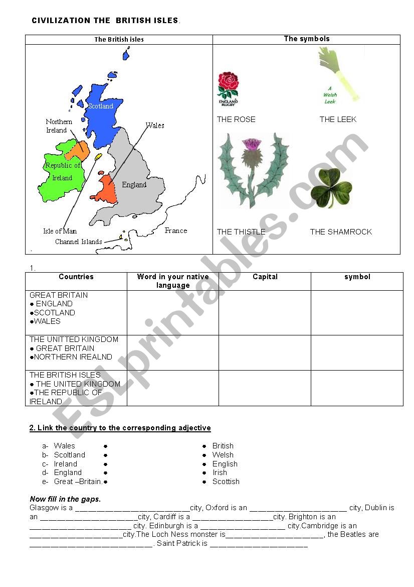 THE BRITISH ISLES worksheet