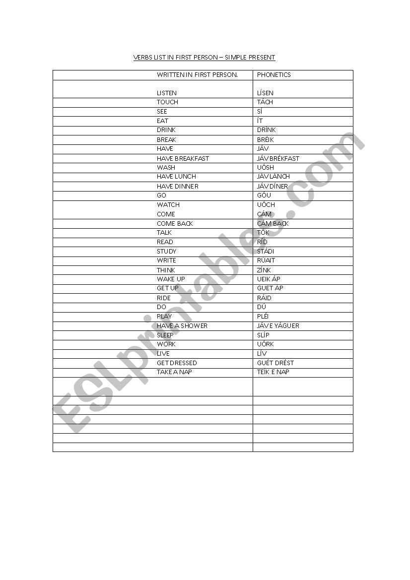 List of Verbs in Simple Present first person 