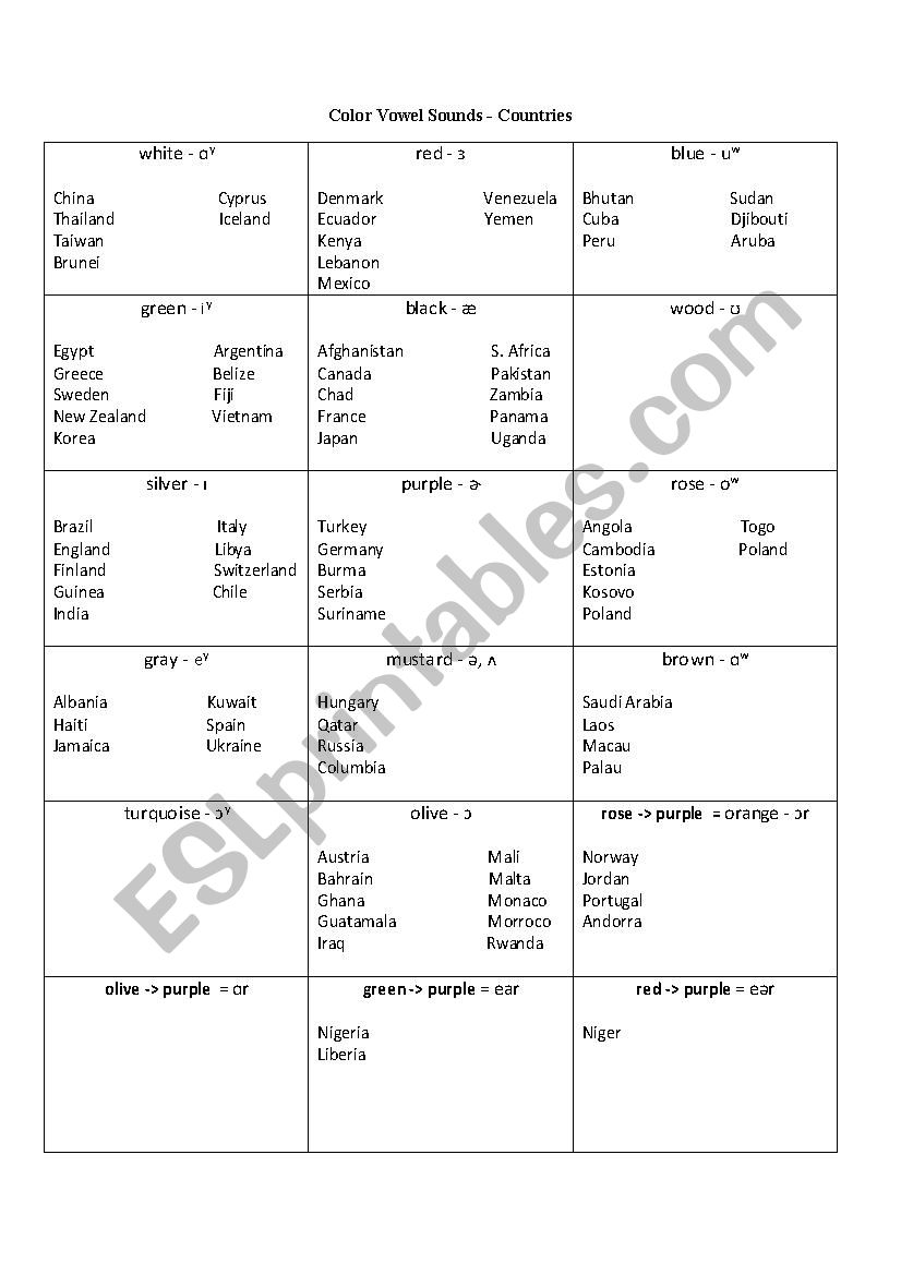 Color Vowel Activity with Countries