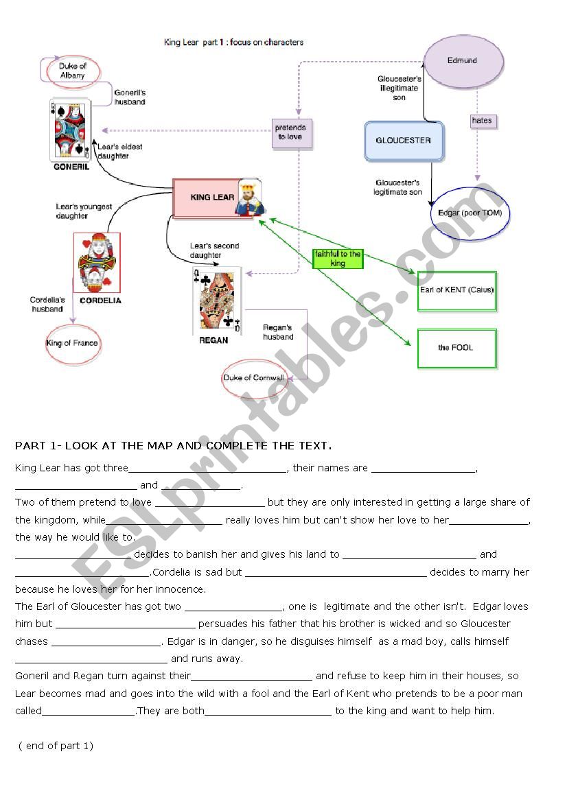 King Lear- focus on the characters