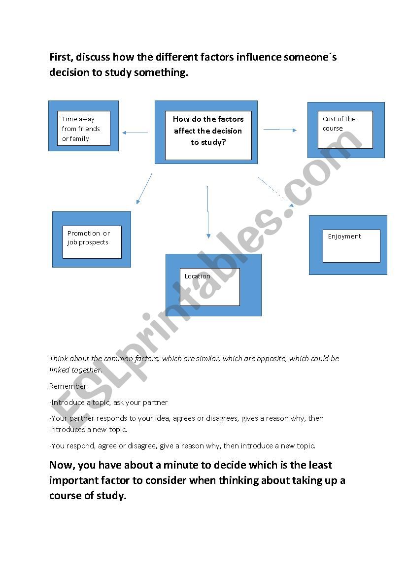 FCE Speaking Part 3, Study worksheet