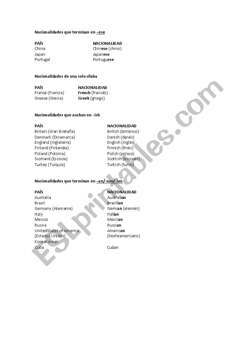 Countries and Nationalities worksheet