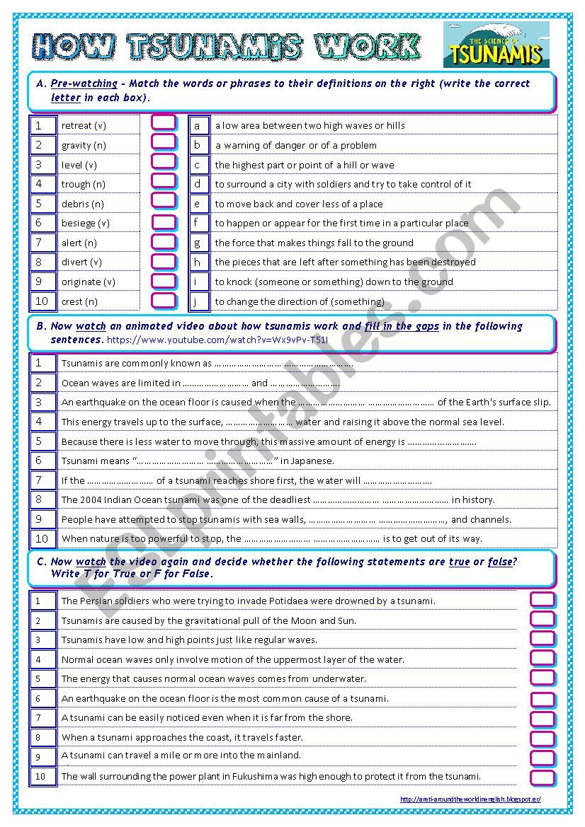 How Tsunamis Work worksheet