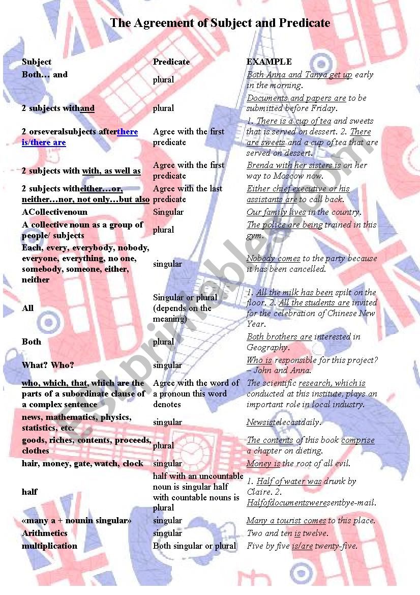 The Agreement of Subject and Predicate