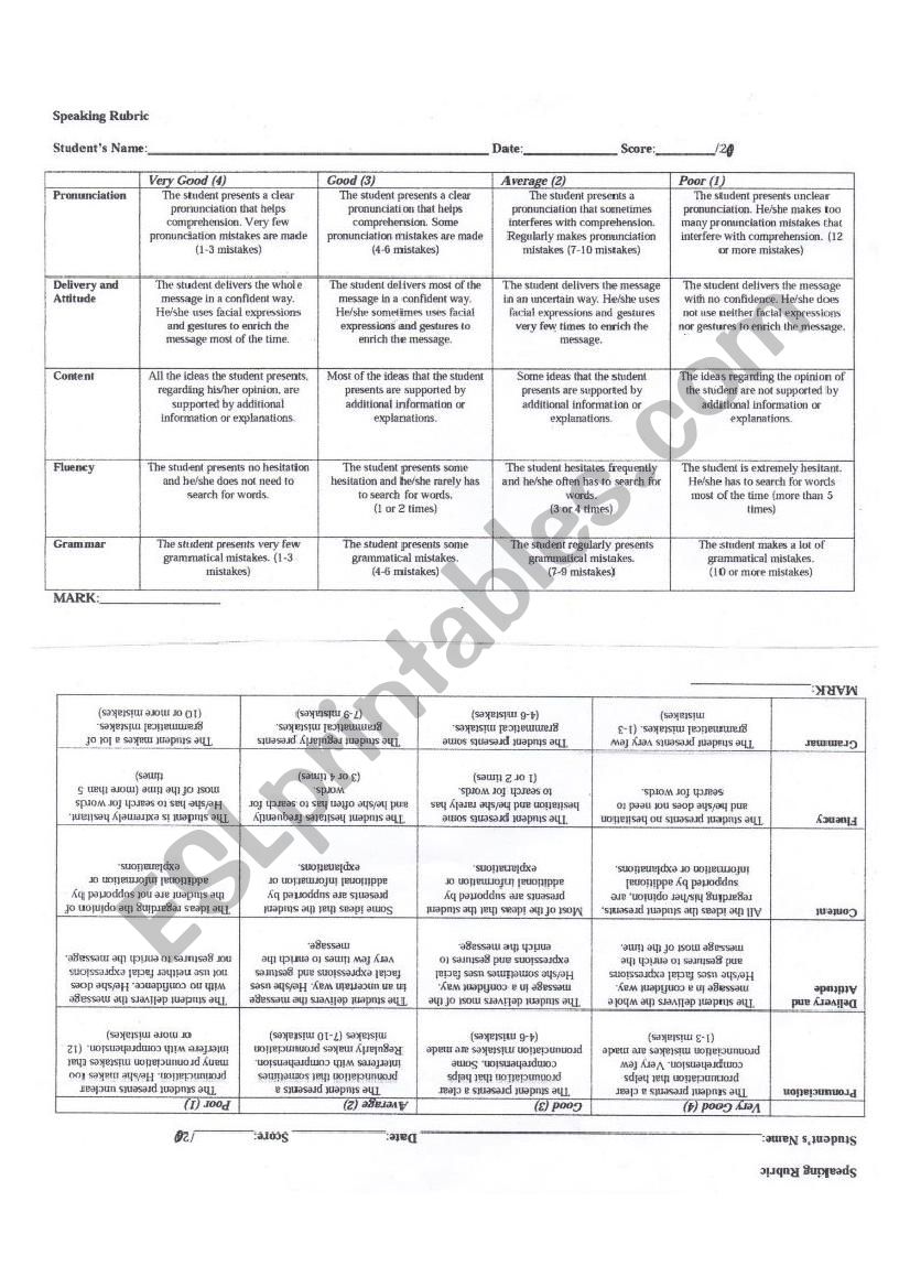 SPEAKING RUBRIC worksheet