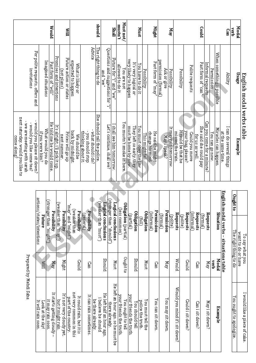 Modal Verbs worksheet