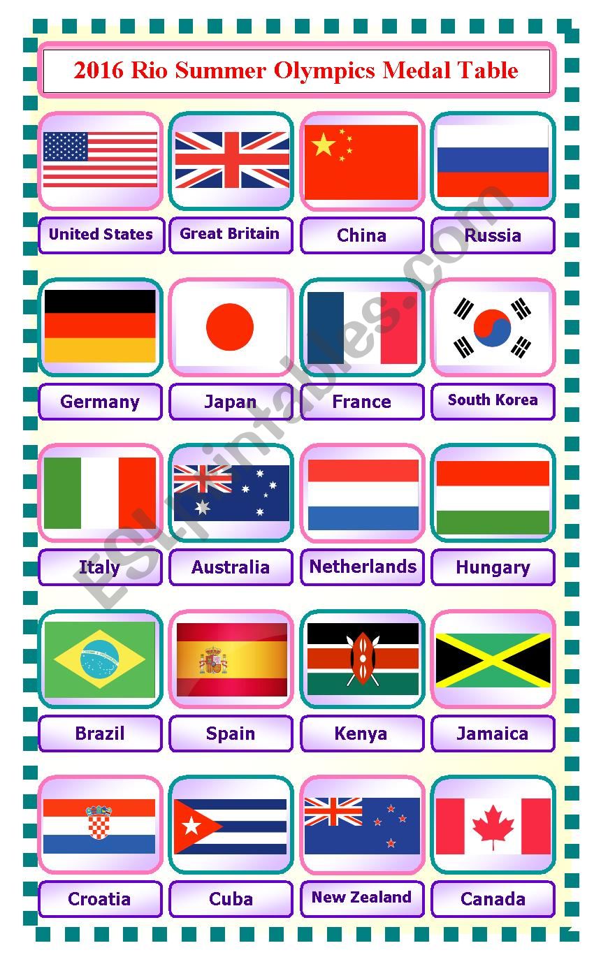 2016 Rio Summer Olympics Medal Table Pictionary