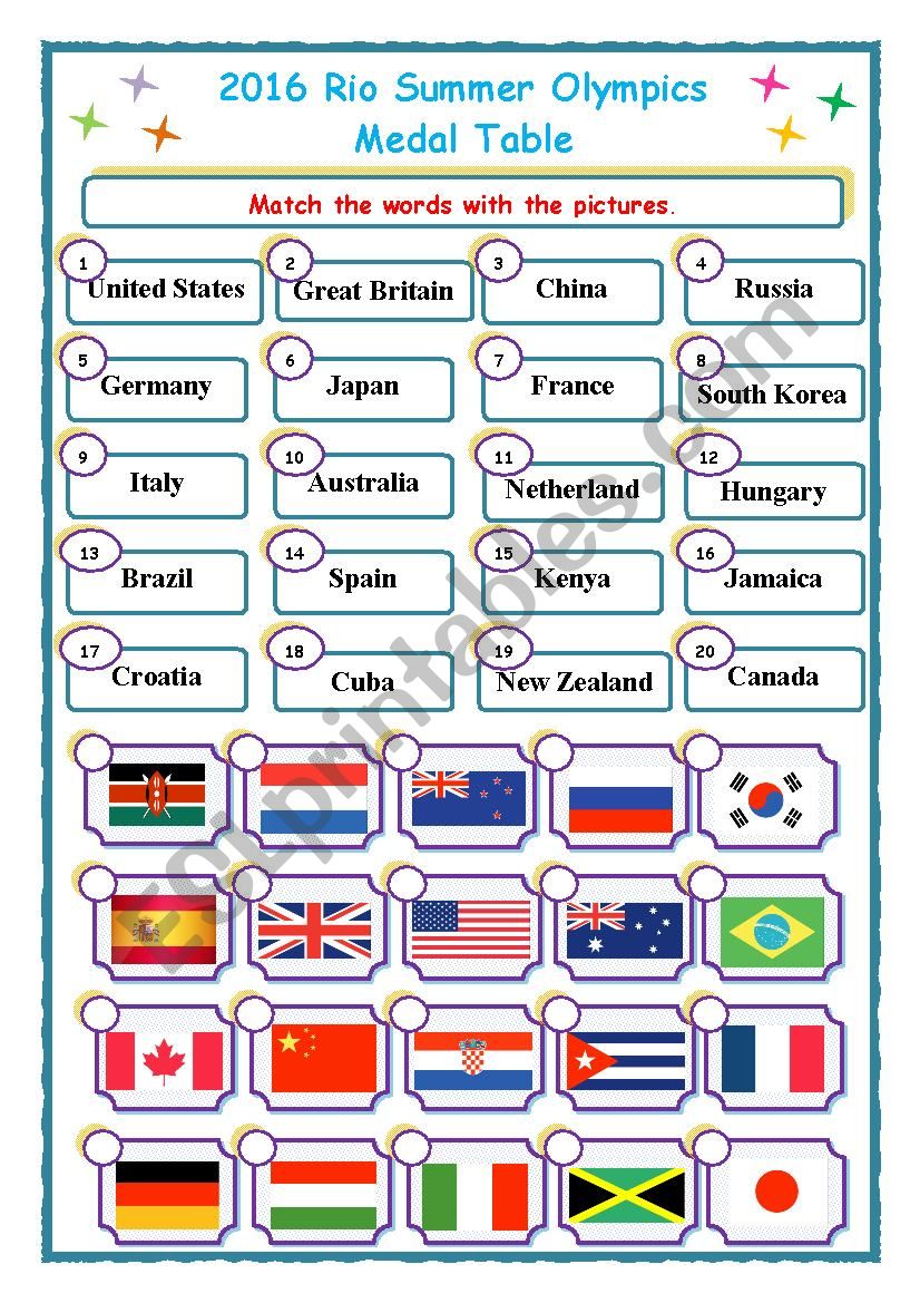 2016 Rio Summer Olympics Medal Table 