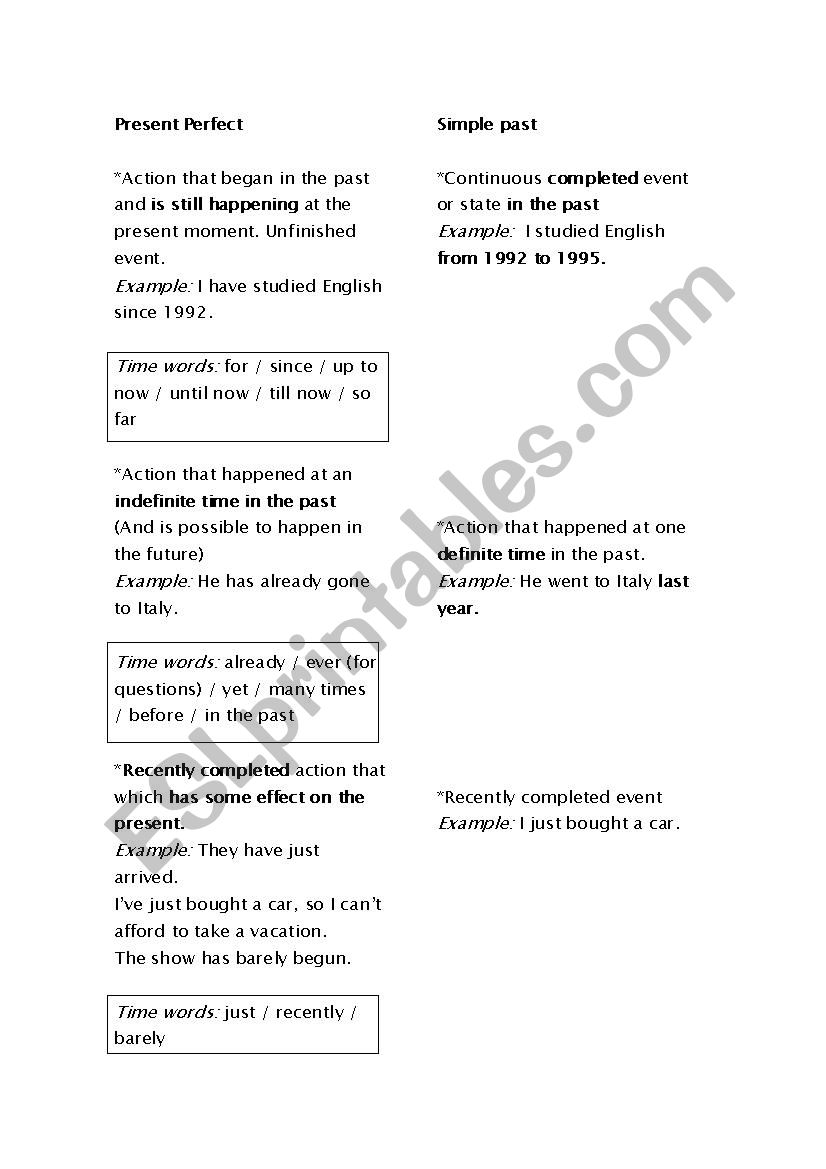 present perfect vs simple past