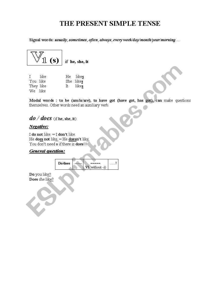 Present Simple rules worksheet