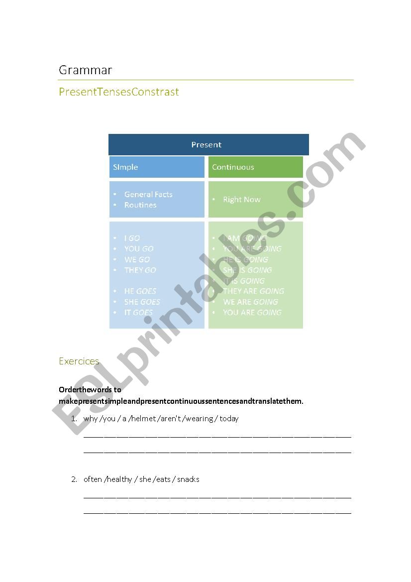 Present Tenses Contrast and Healthy Habits