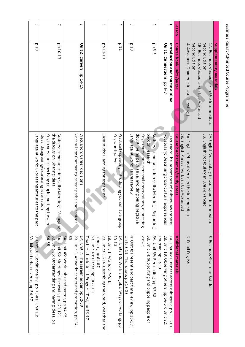 Business Result Advanced course programme