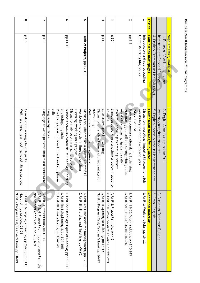 Business Result Intermediate course programme