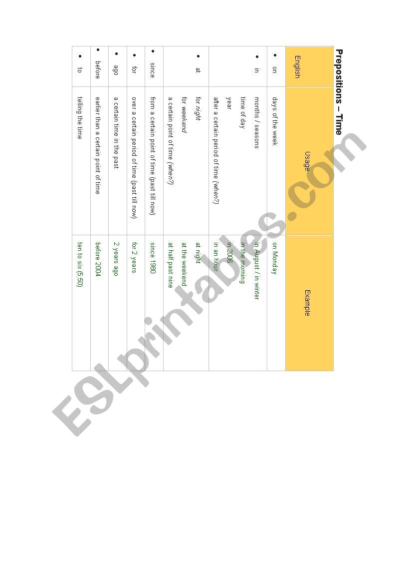 Prepositions worksheet