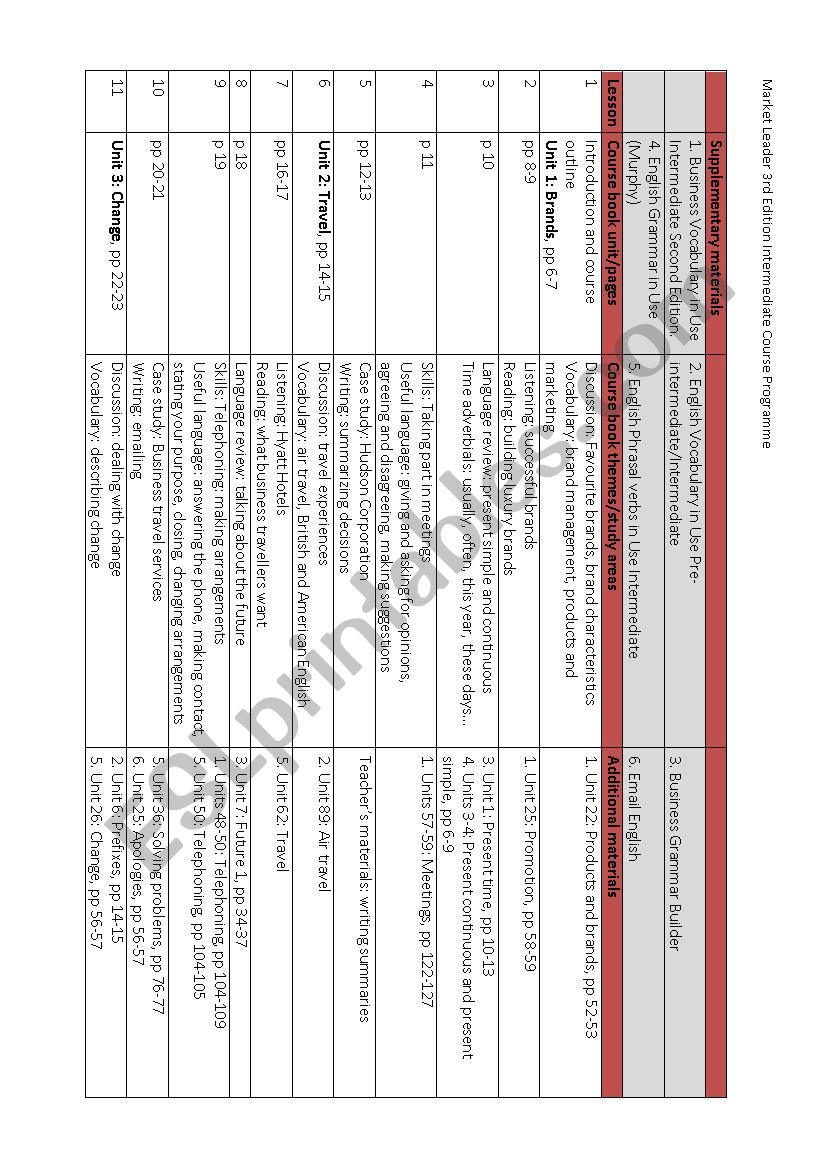 Market Leader 3rd Edition Intermediate Course Programme 