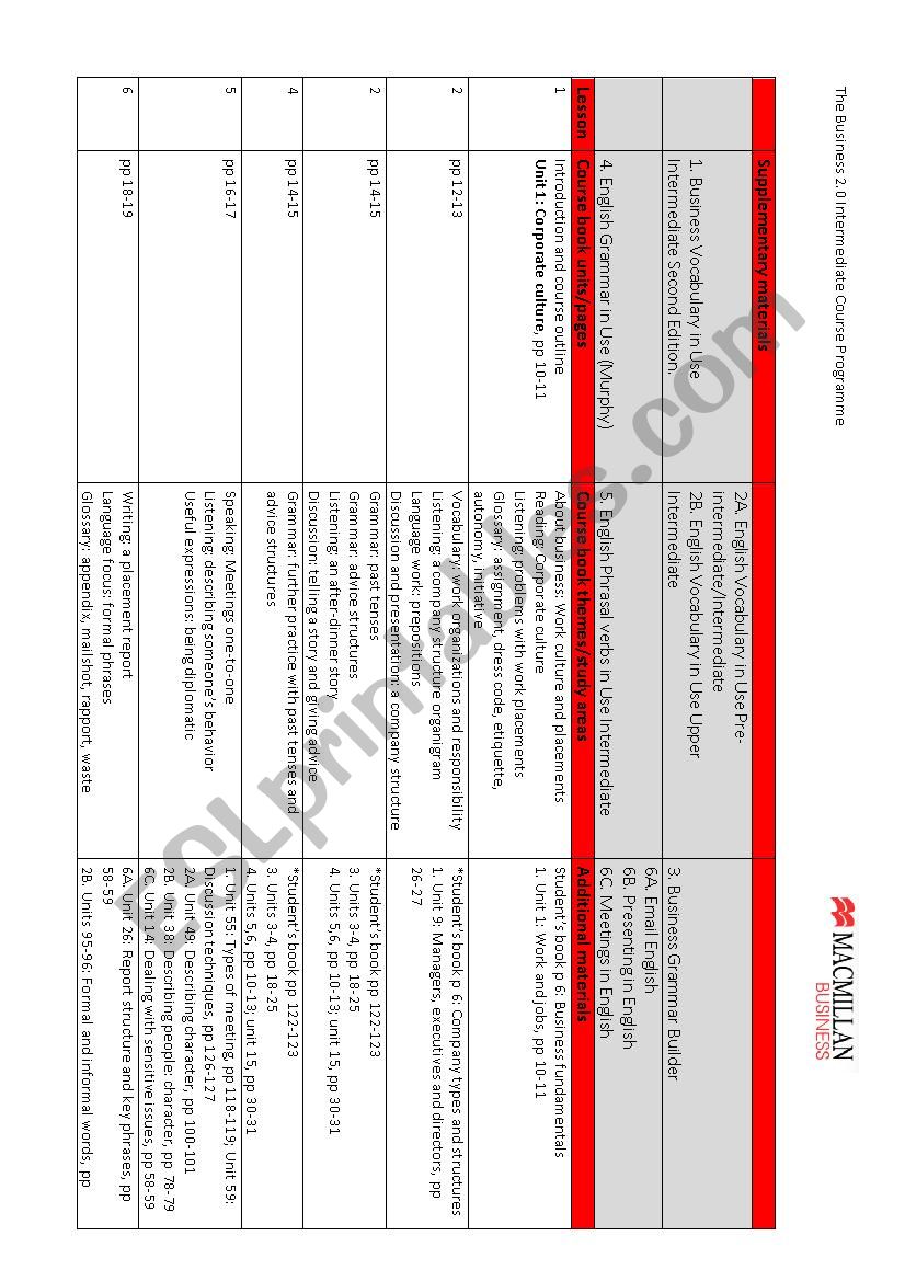 The Business 2.0 Intermediate Course Programme 