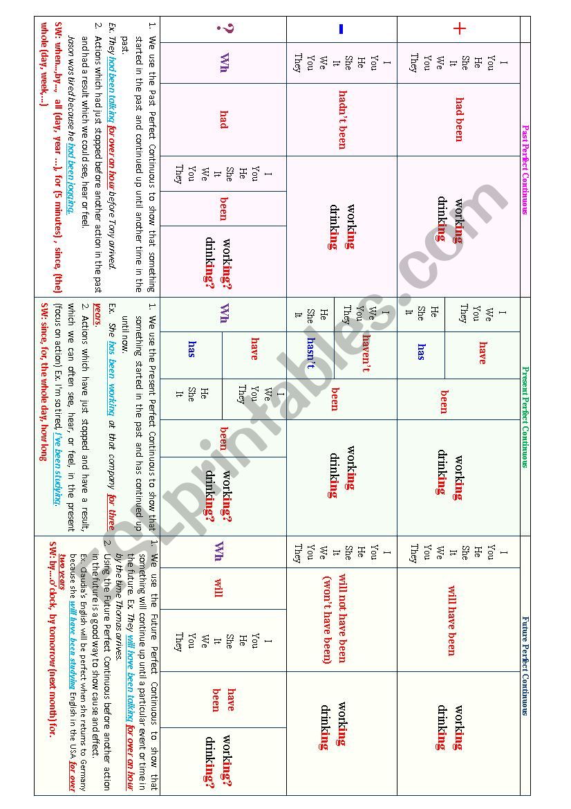 A Table of Perfect Continuous Tenses