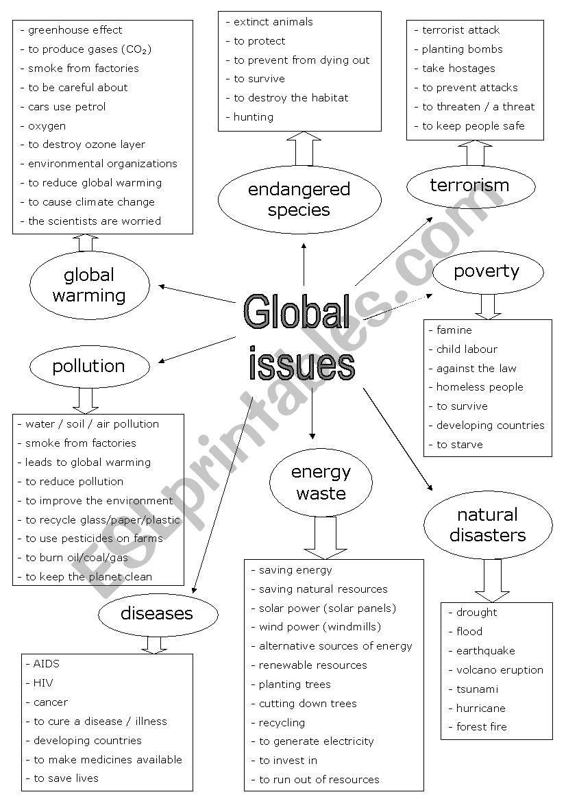 Global issues vocabulary worksheet