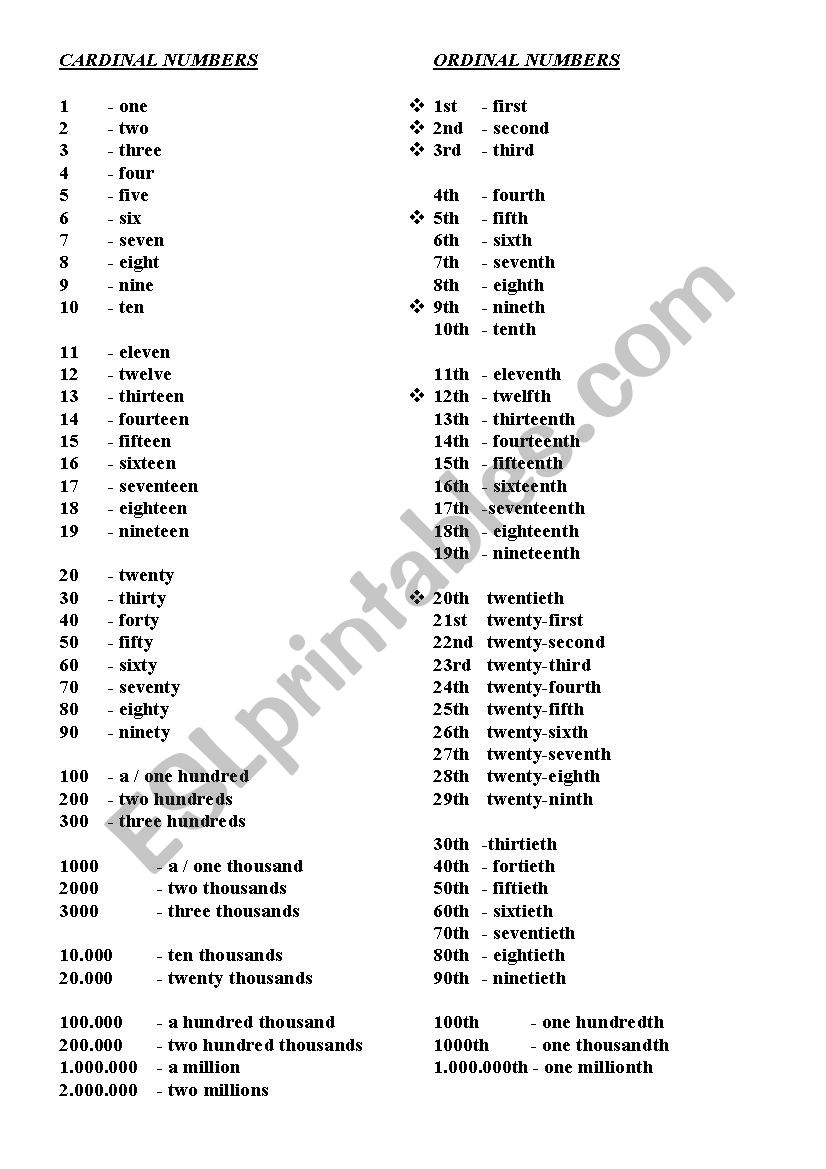 Cardinal/Ordinal Numbers worksheet