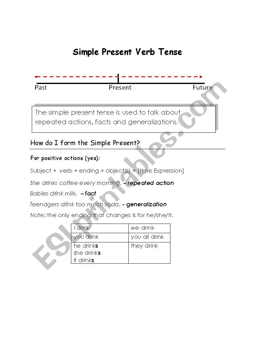 Simple Present Tense - Guided Notes