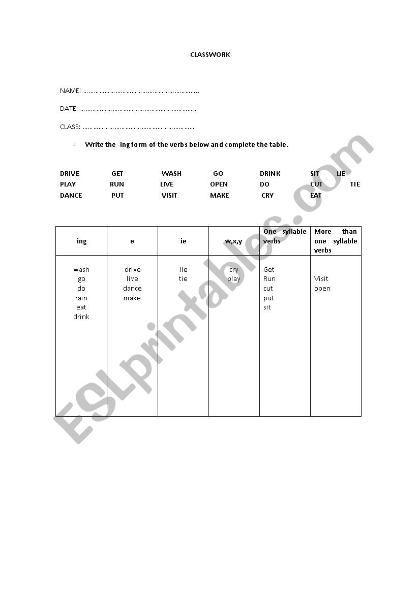 REGLAS  PARA EL USO DEL GERUNDIO