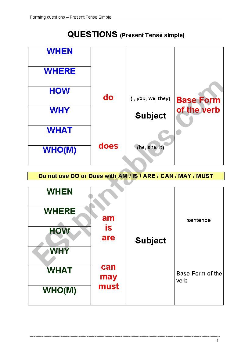 Questions In Present Tense Simple Form ESL Worksheet By Makeover