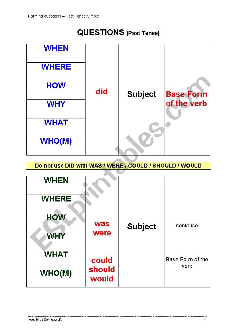 Questions in Past Tense Simple (Form)