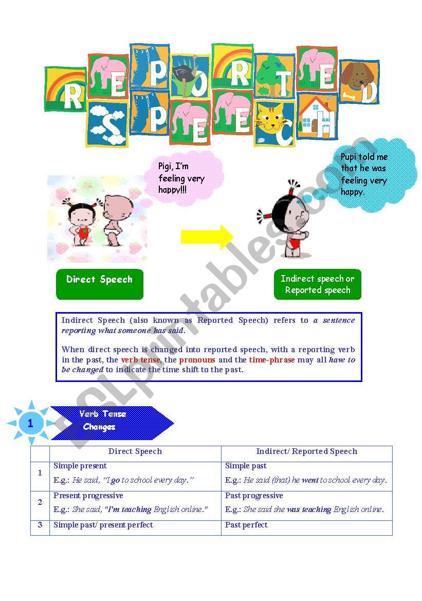 Reported Speech_part 1_basic rules