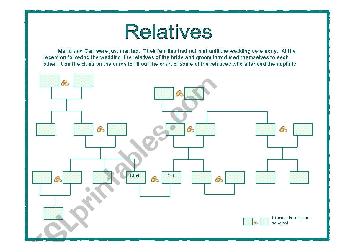 Fill in the Family Trees worksheet
