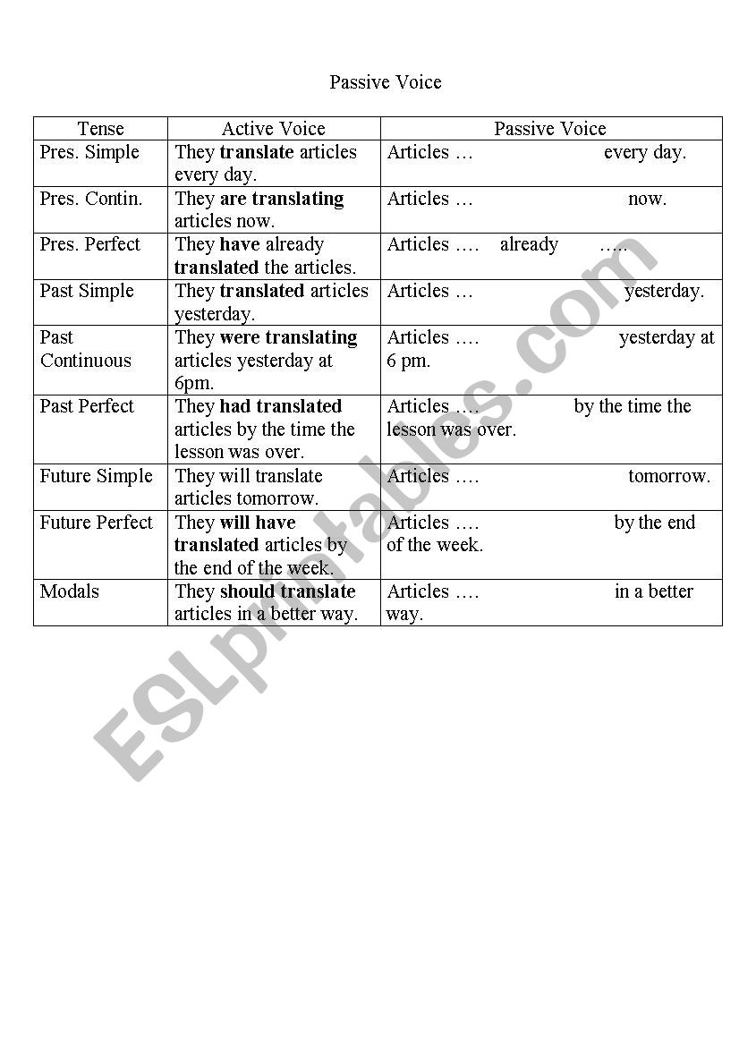 Passive Voice Practice worksheet