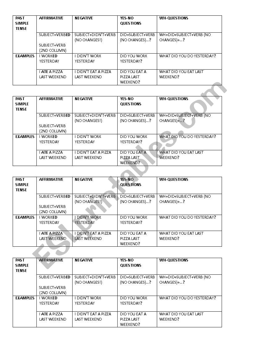 Past Simple Grammar Chart worksheet