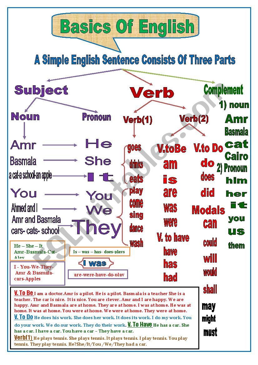 basics worksheet